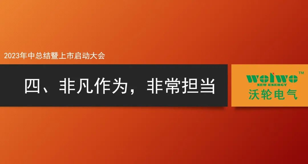 【Kickoff Meeting】"Beyond the traditional extraordinary Wolun" - Wolun Electric 2023 mid-year summary and listing launch conference was successfully held